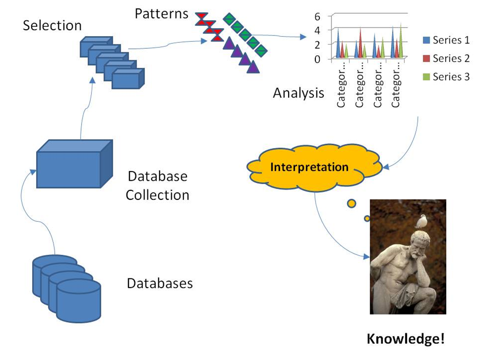 BES Urban Lexicon: Data Mining