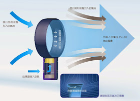 圖片來源：technews 科技新報