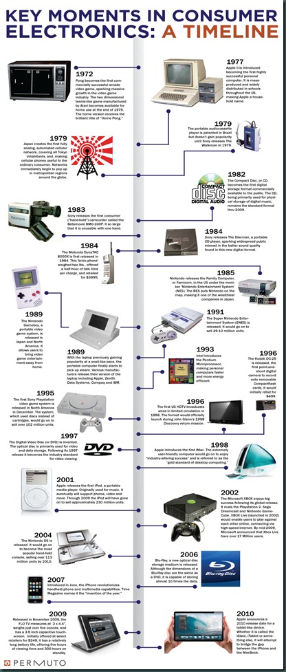 CE-TIMELINE2