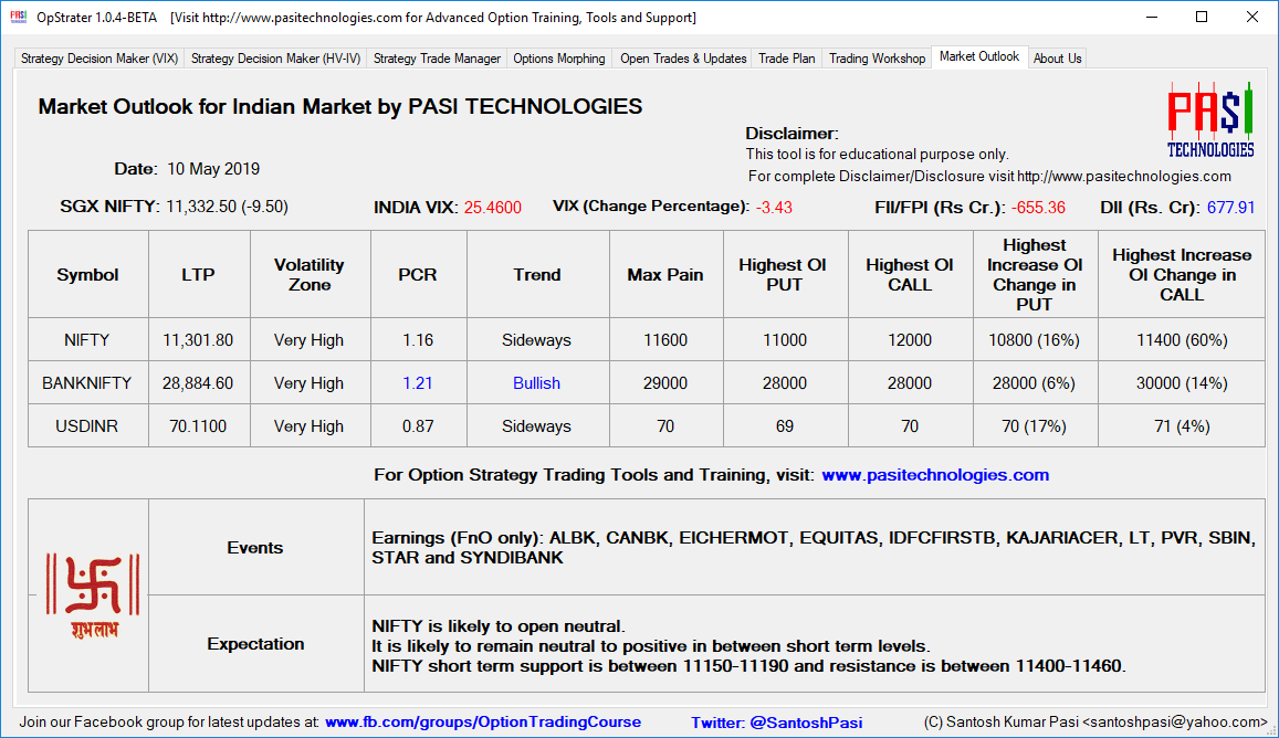 Indian Market Outlook: May 10, 2019