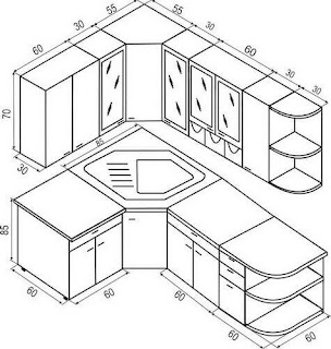 Dimensions et disposition utiles de la cuisine