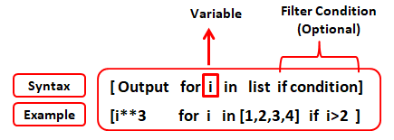 Python List Comprehension Learn By Examples