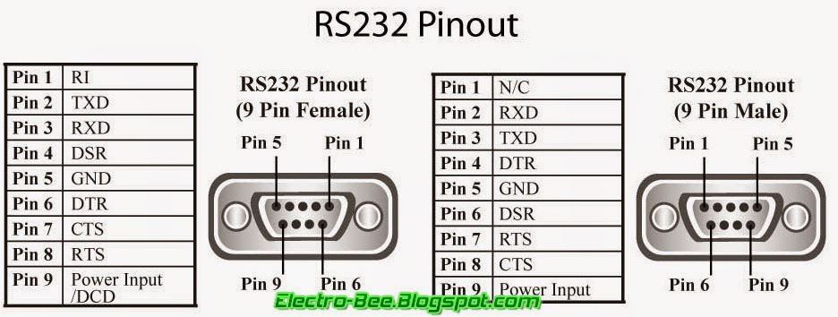 Female to Female DB9 Serial Port