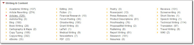 Freelancer.com's Writing Jobs (Categories)