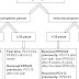 Pneumococcal vaccine