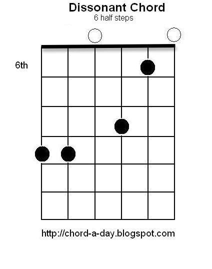 Today's dissonant guitar chord