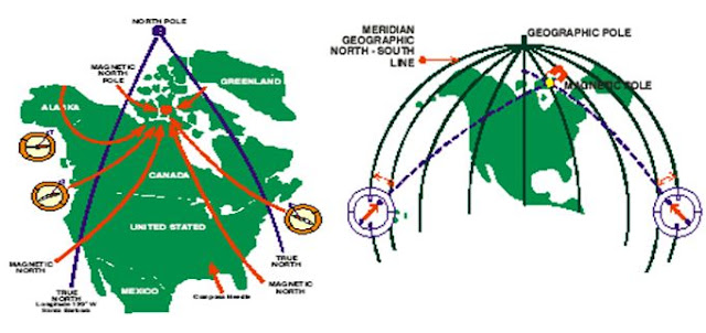 Diagram Arah Utara pada Peta