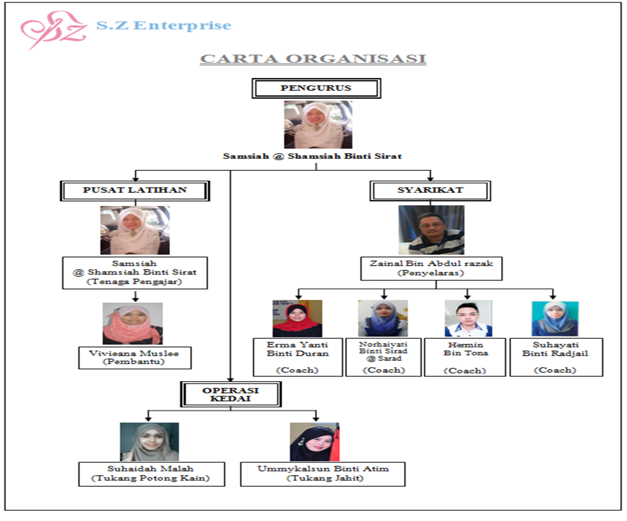 Carta Organisasi Syarikat Adabi