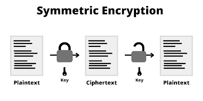 symmetric-encryption