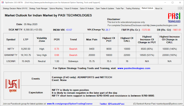 Indian Market Outlook: May 05, 2020