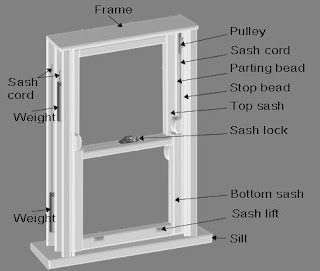 chicago window sash repair