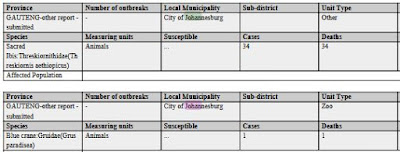 http://www.oie.int/wahis_2/temp/reports/en_fup_0000024788_20170915_173409.pdf