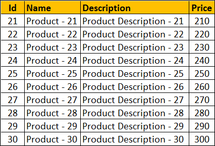 sql server 2012 paging stored procedure