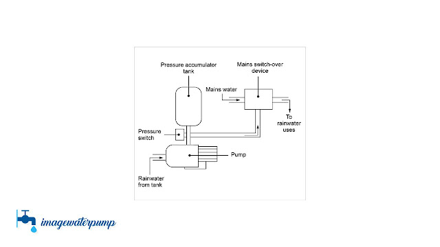 How to Increase Water Pressure Without a Pump