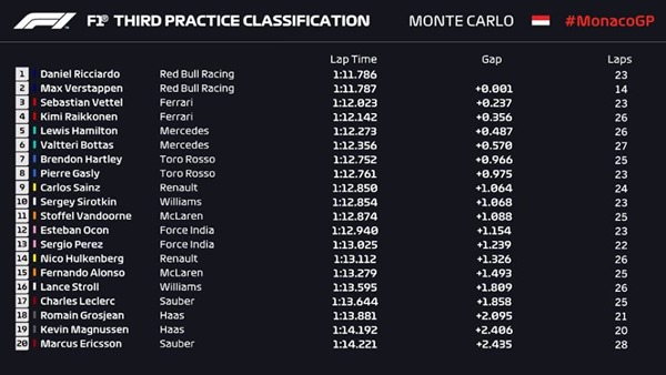 FP3 FP3