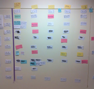Multi-team release planning board, after several evolutions