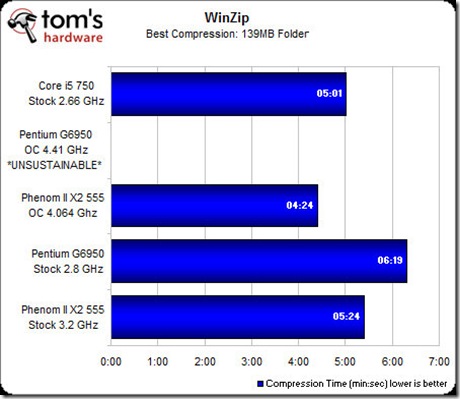 WinZIP