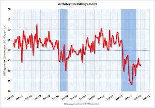 AIA Architecture Billing Index