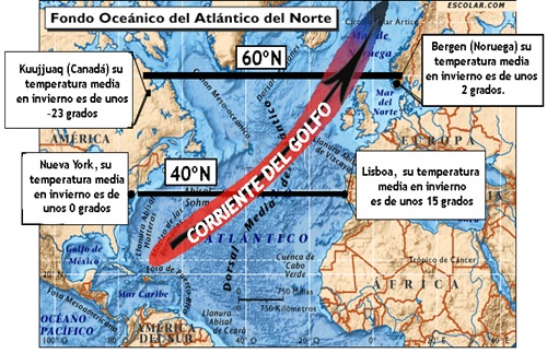 Corriente golfo