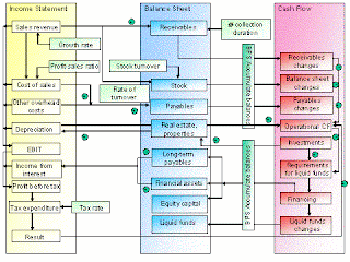 cash flow statement