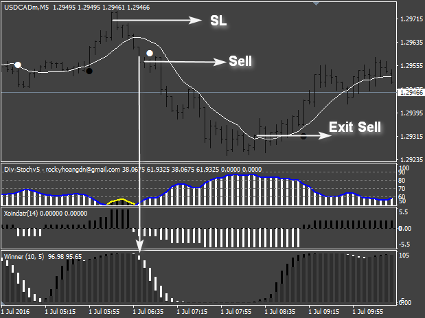 Scalping Gray Sell condition