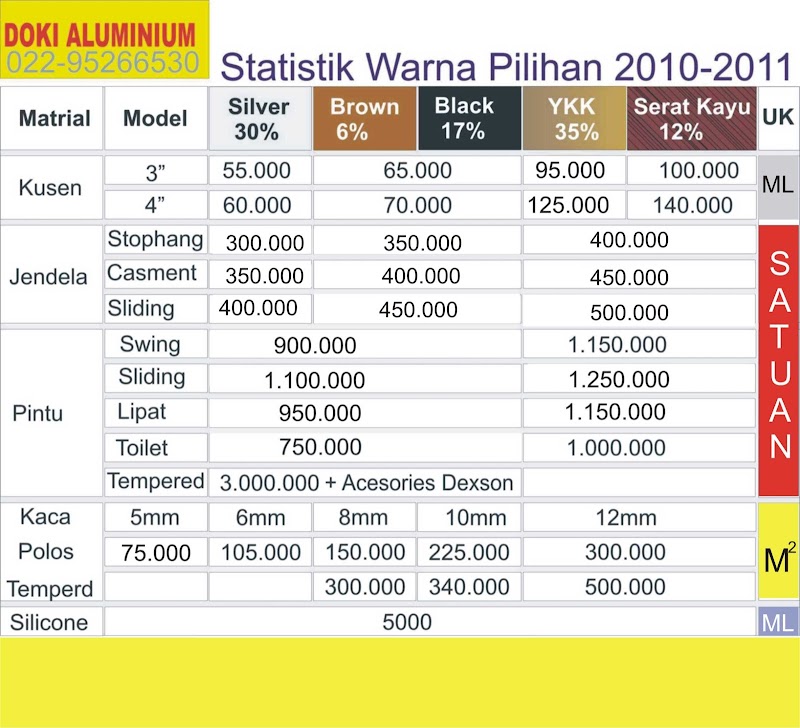 Konsep Populer 22 Harga Kusen Jendela Aluminium Surabaya