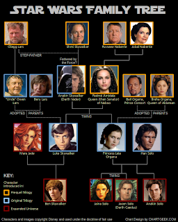 star wars family tree