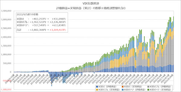 評価損益+実現損益（累計）の推移