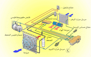 موسوعة الكهرباء والتحكم 