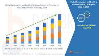 GlobalReservationandBookingSoftwareMarket.jpg