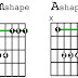 Barre Chord - Easy Barre Chords