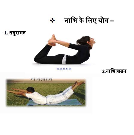 #योग के दौरान हस्त #मुद्रा के लाभ #Yoga Asanas Benifit of #Yog #Mudra,