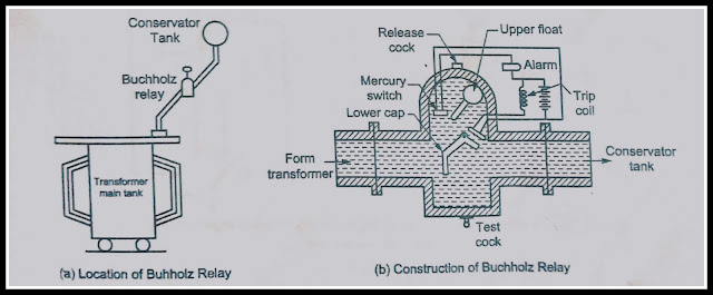 construction of 3 phase transformer