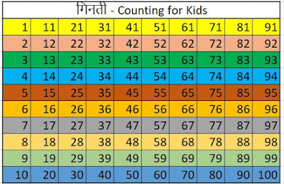 counting for kids learning