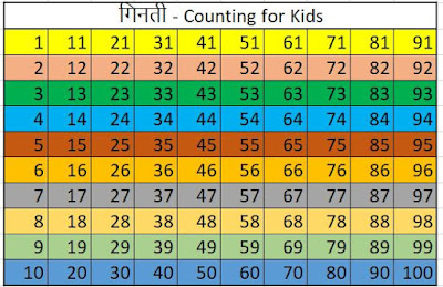 counting for kids learning