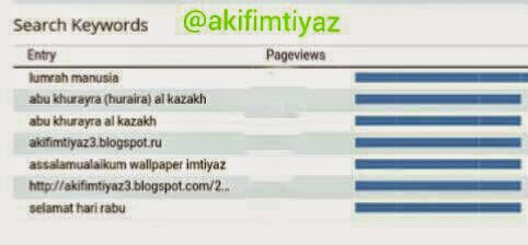 ♥ Search Keywords Blog Akif Imtiyaz 3 Mac 2015 ♥