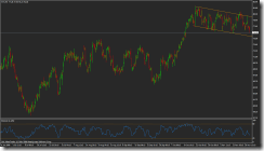 wti-h4