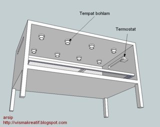 Mesin penetasan telur