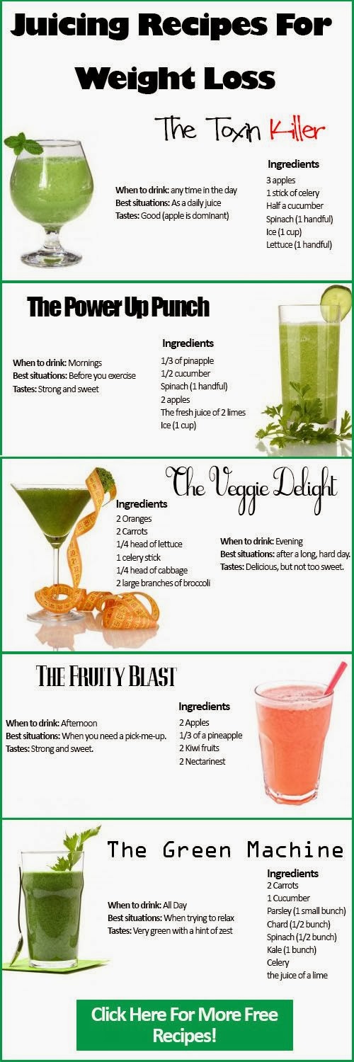Green Springs Organic: Juicing Recipes For Weight Loss