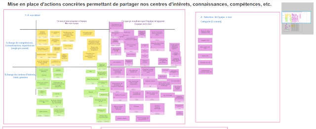 Extrait de la session Klaxoon - Expat Family UK