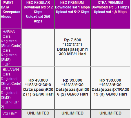 Cara Daftar Paket Internet Smartfren Unlimited 2013