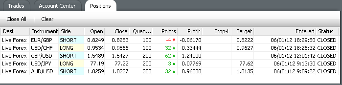 hasiltrading612012.PNG