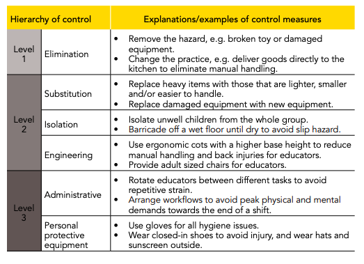 control measures