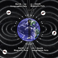 The Poles of the Earth