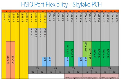 Mengenal Chipset Intel Z170