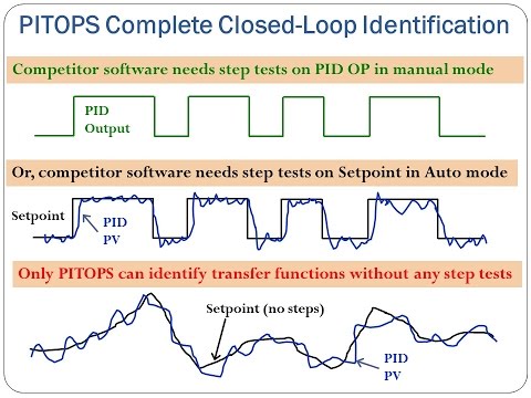 Closed-loop multivariable transfer-function identification