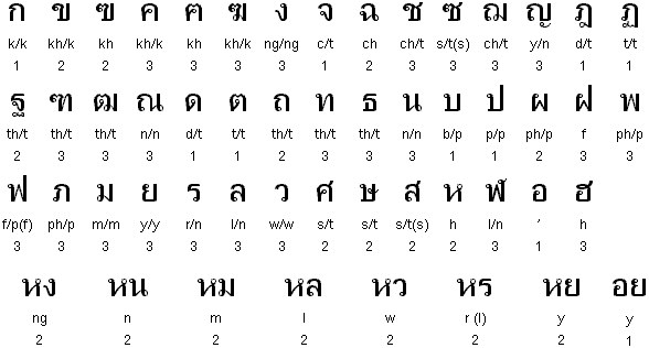 oMetaltao  Thai Language