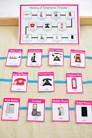 History of Telephones: Ordering Activities