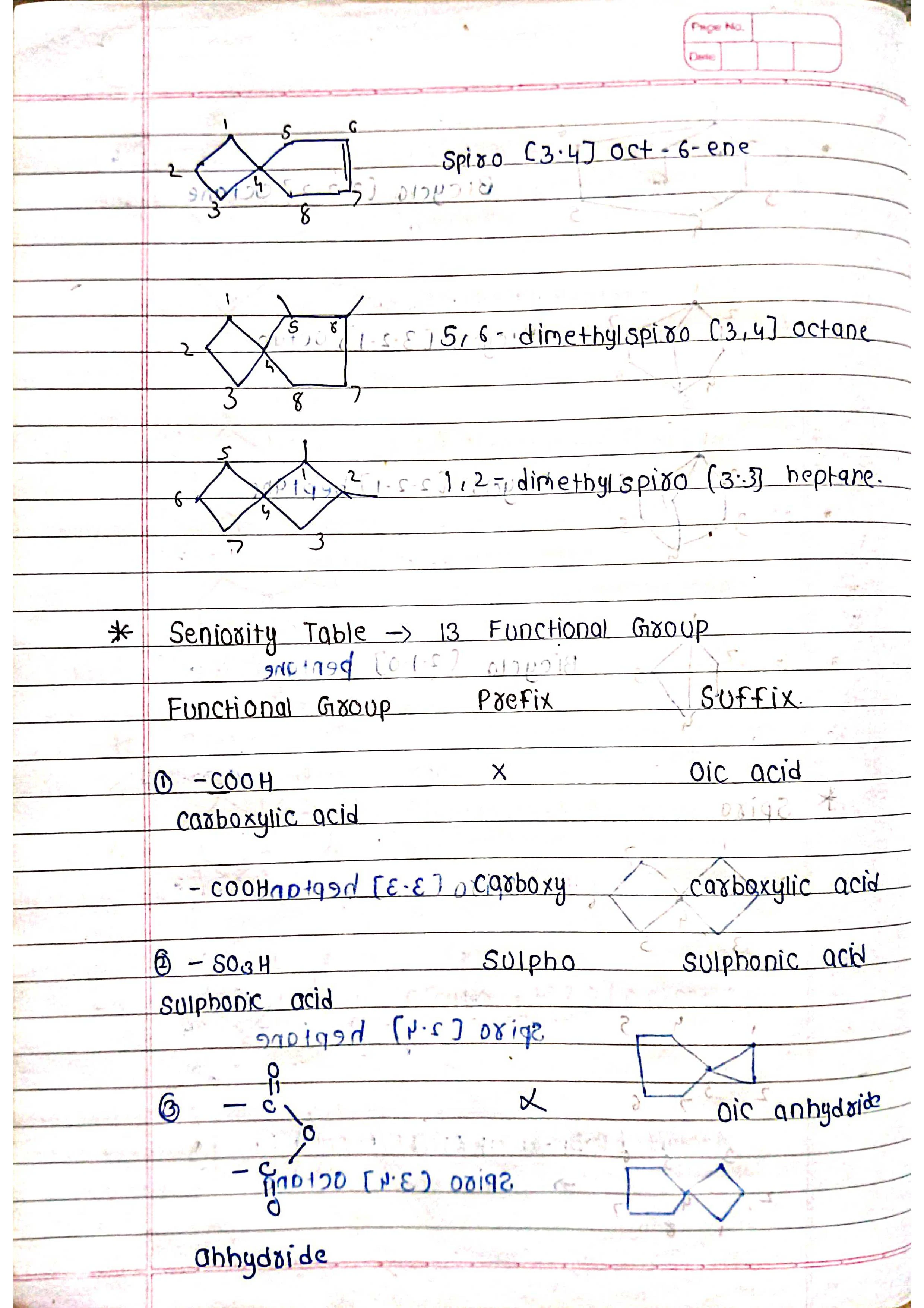 IUPAC Nomenclature - Chemistry Short Notes 📚