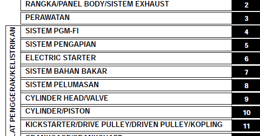 Buku Manual Honda Beat FI - BUKU MANUAL